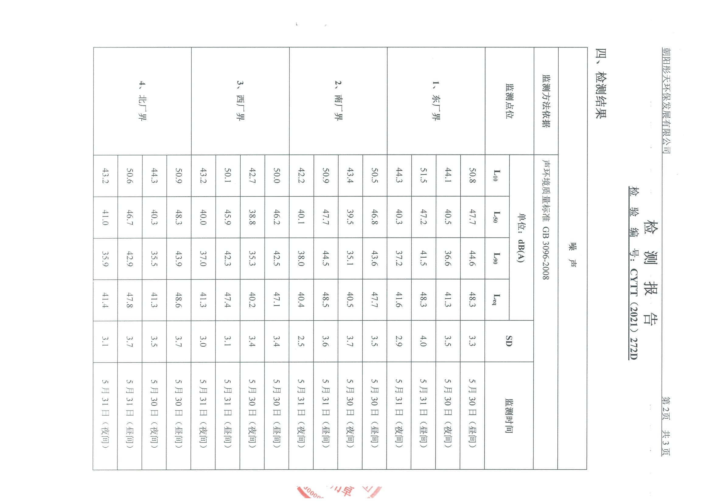 光達(dá)化工環(huán)境空氣、噪聲、地下水監(jiān)測數(shù)據(jù)