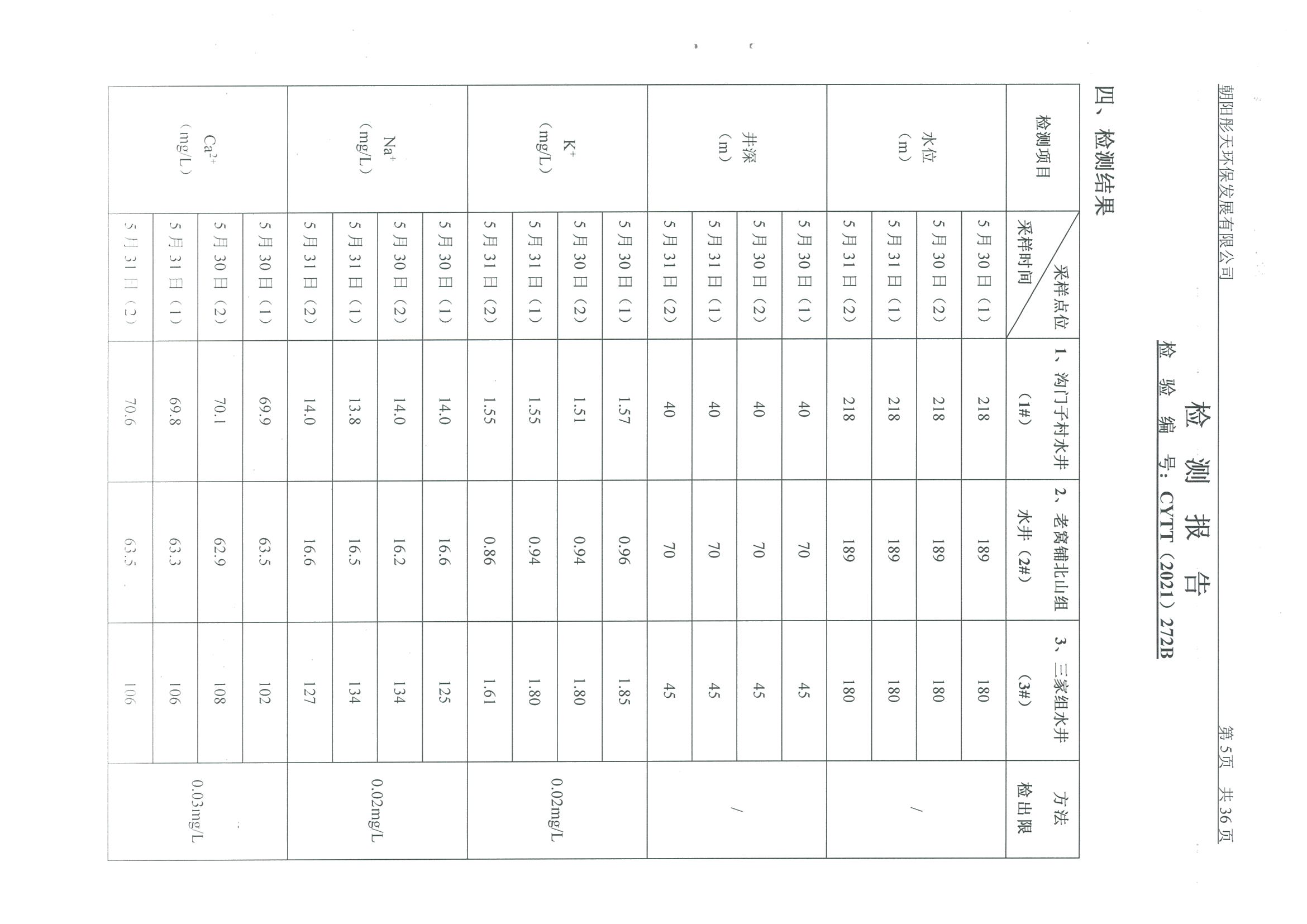 光達(dá)化工環(huán)境空氣、噪聲、地下水監(jiān)測數(shù)據(jù)