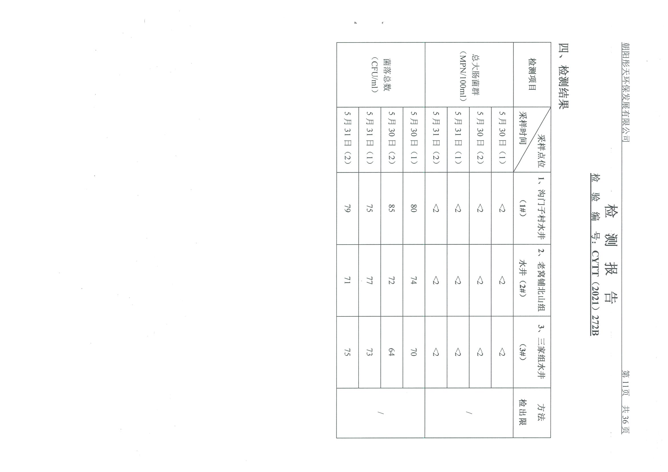 光達(dá)化工環(huán)境空氣、噪聲、地下水監(jiān)測數(shù)據(jù)