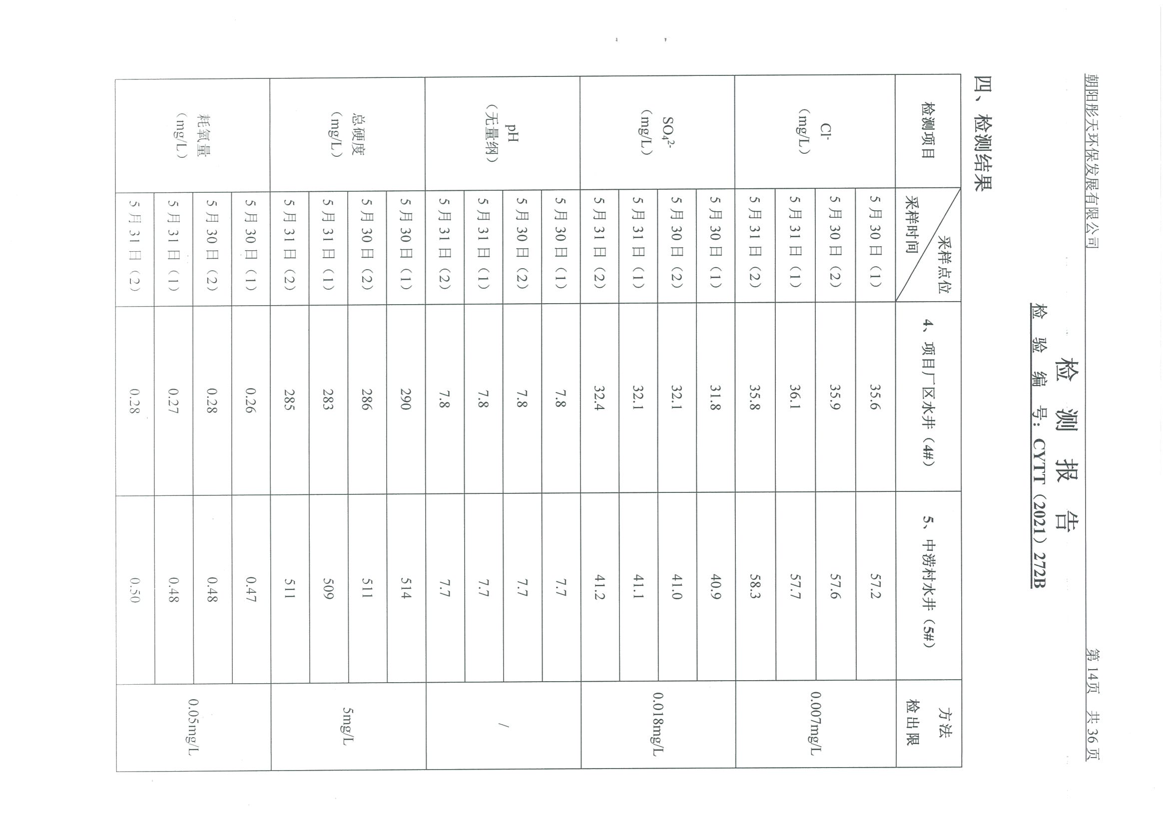 光達(dá)化工環(huán)境空氣、噪聲、地下水監(jiān)測數(shù)據(jù)