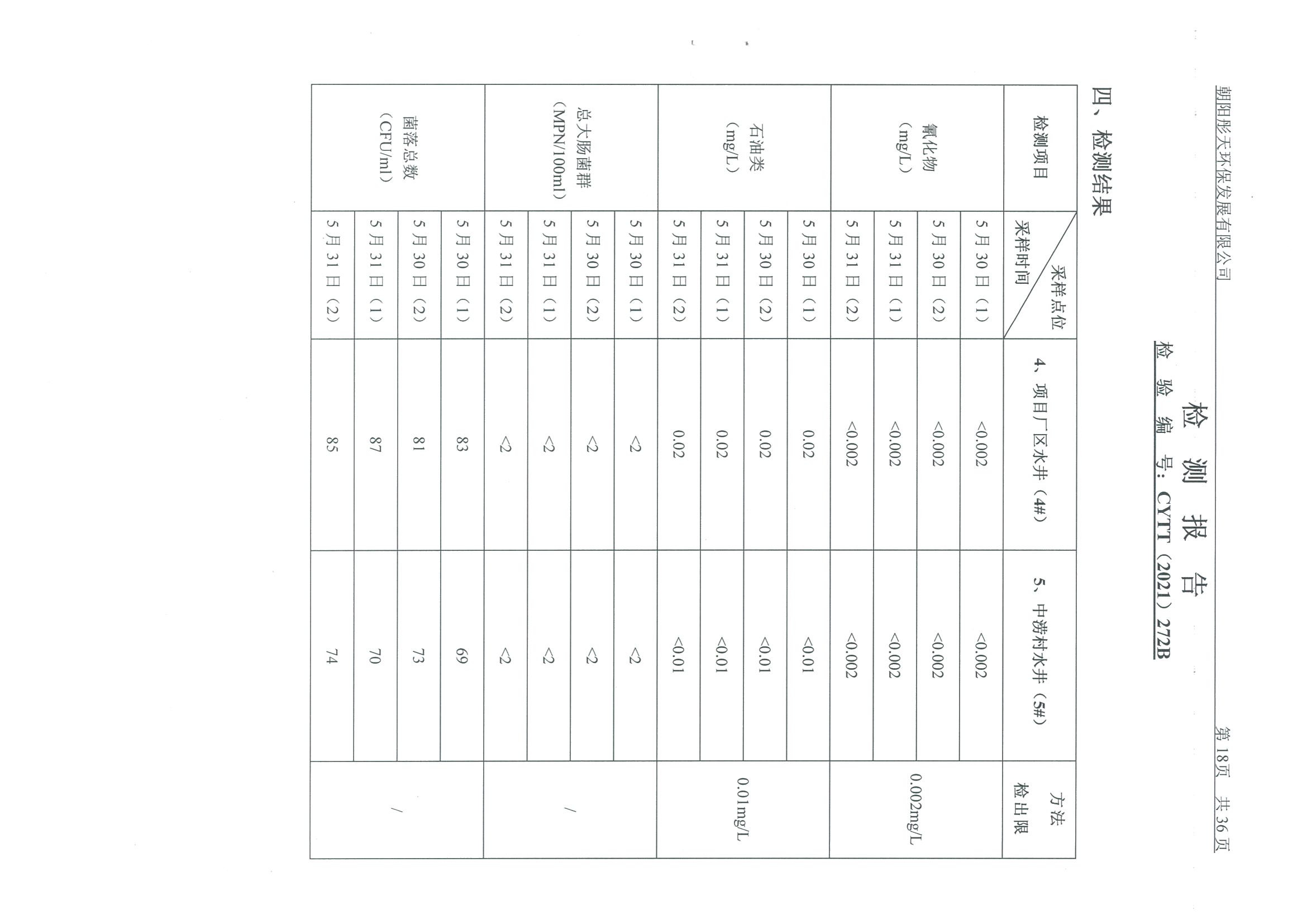 光達(dá)化工環(huán)境空氣、噪聲、地下水監(jiān)測數(shù)據(jù)