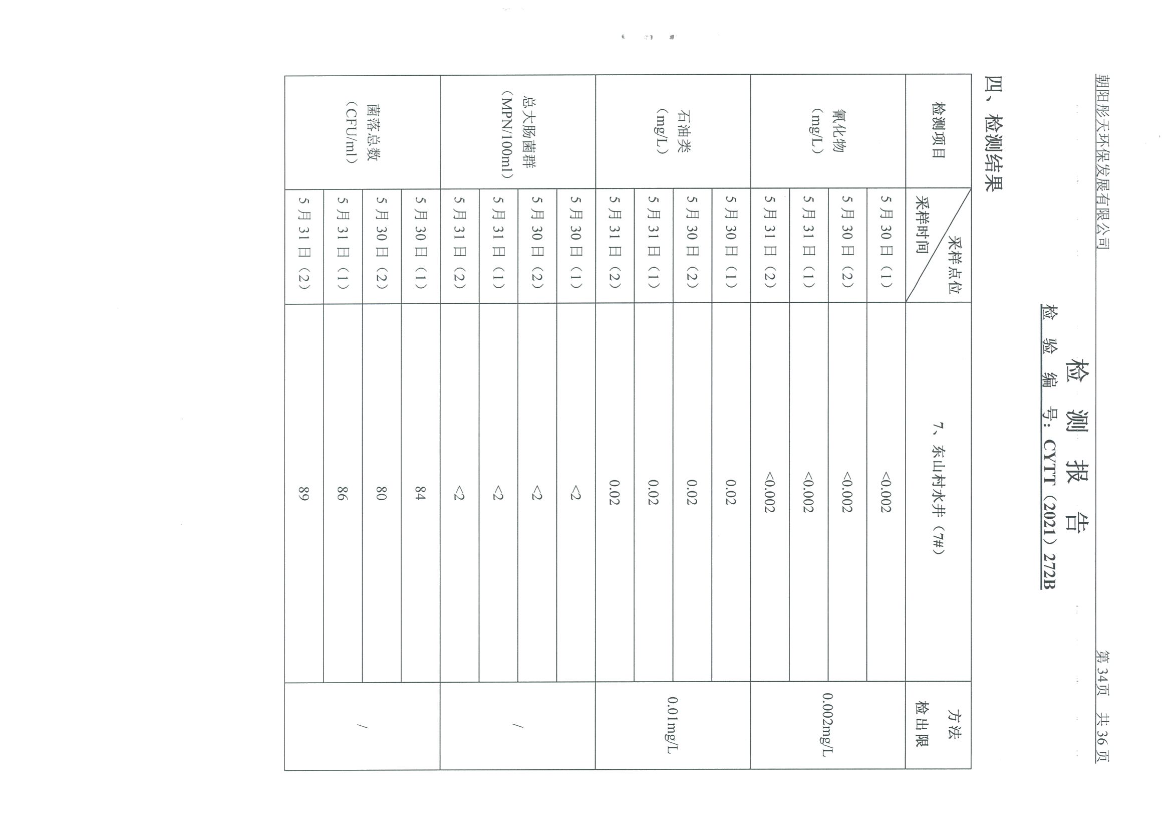 光達(dá)化工環(huán)境空氣、噪聲、地下水監(jiān)測數(shù)據(jù)