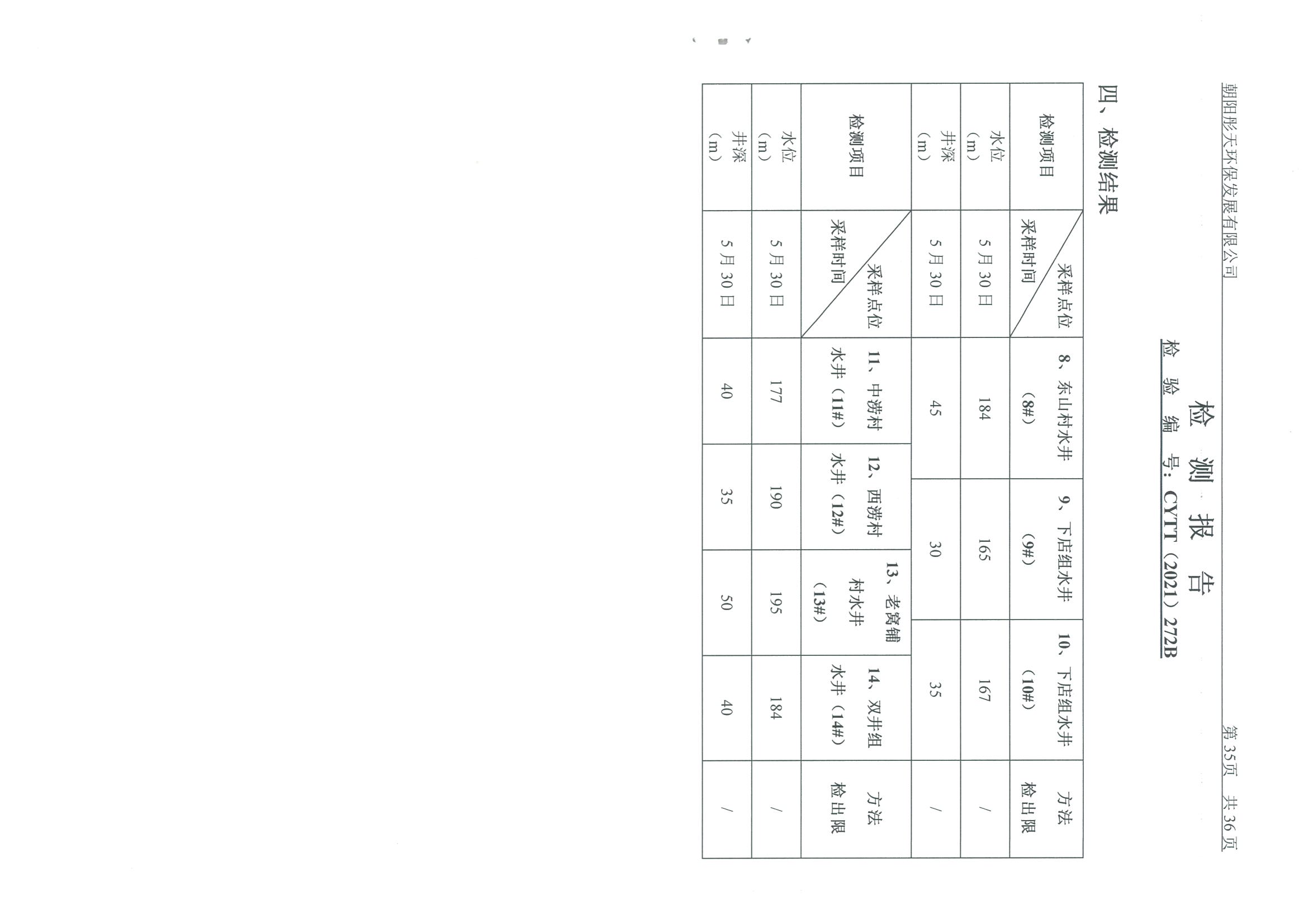 光達(dá)化工環(huán)境空氣、噪聲、地下水監(jiān)測數(shù)據(jù)